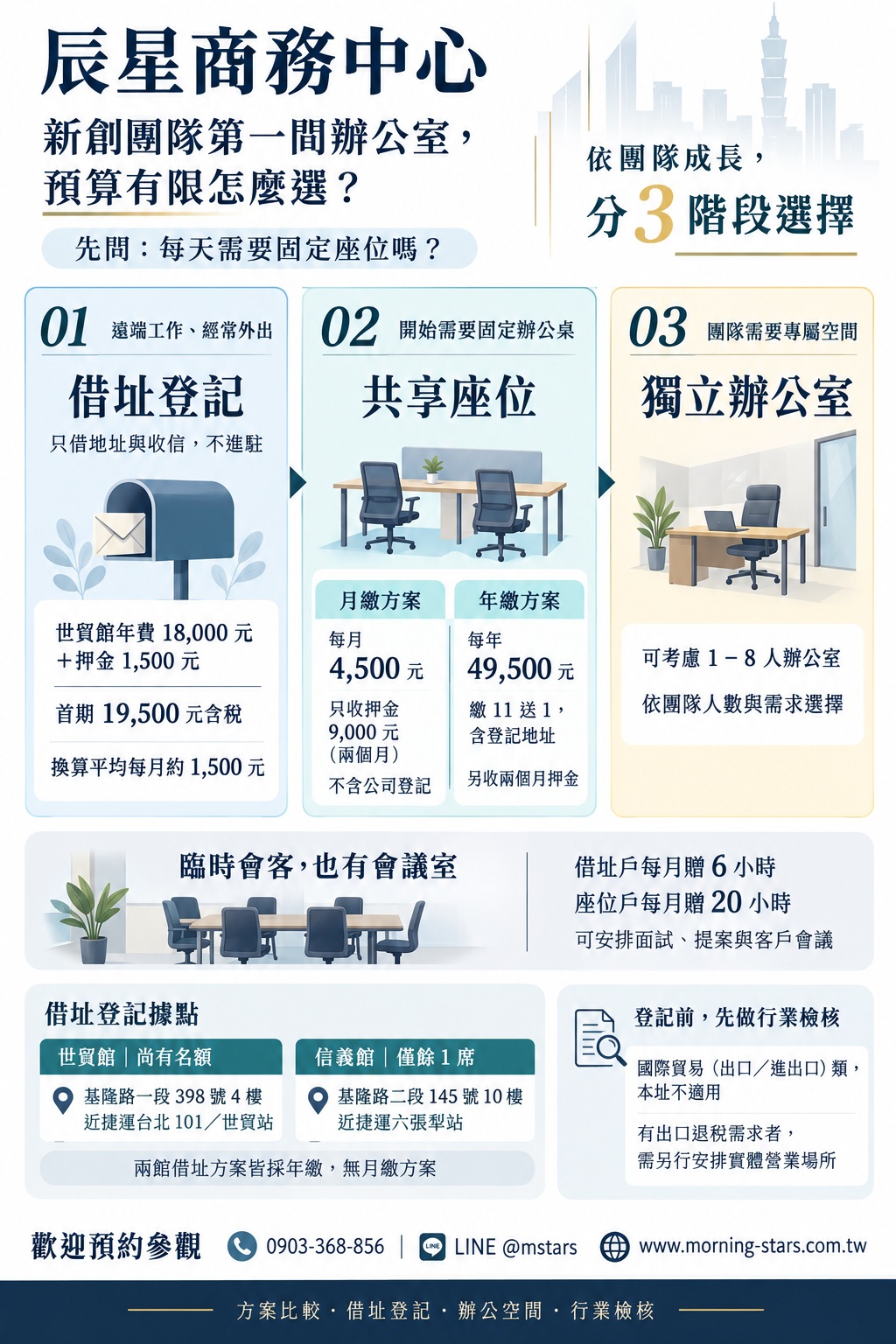新創團隊第一間辦公室,預算有限怎麼選?