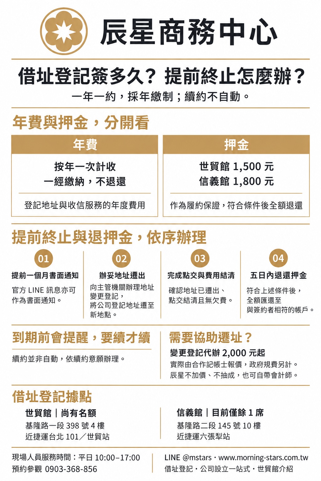 借址登記要簽多久？中途不續約，押金和年費退不退？