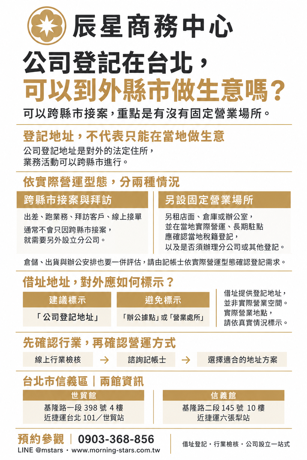 公司登記在台北,可以去其他縣市做生意嗎?